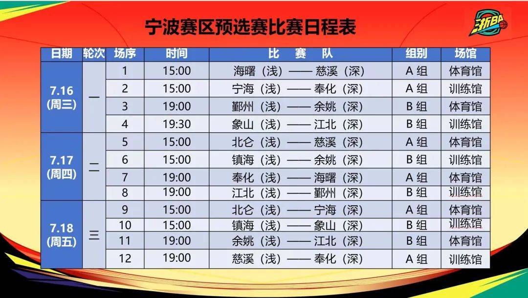 包含NBA常规赛倒计时，浙江队国际比赛日调整名单，细节引发关注，悬念犹存，年轻球员得到机会的词条